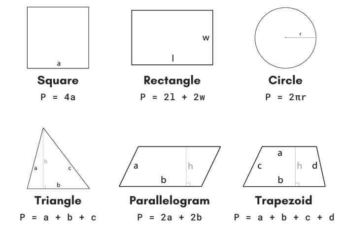 Find the perimeter of ghi