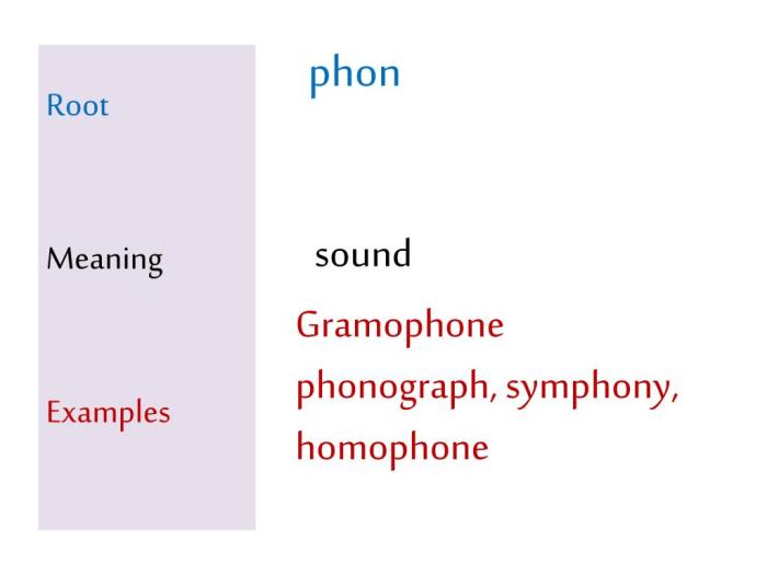 Root word pend phon weigh hang pay sound son aud presentation ppt powerpoint