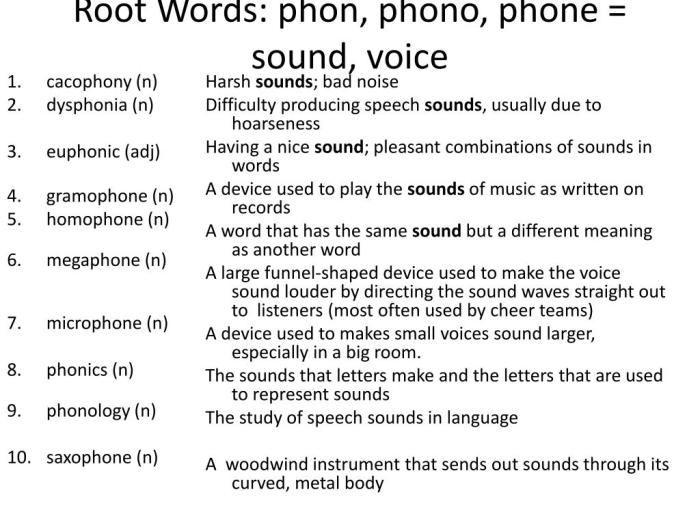 Phonemes spelling reminders