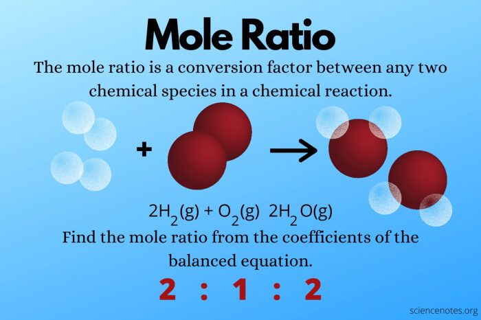 Mole to mole ratio worksheet