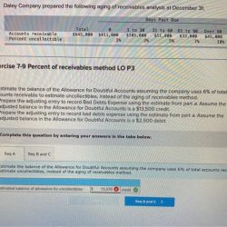 Accounts uncollectible company daley estimates allowance using 31 december prepared method complete doubtful aging balance receivable estimated receivables following calculate