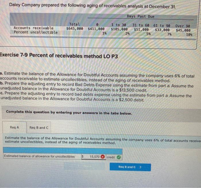 Accounts uncollectible company daley estimates allowance using 31 december prepared method complete doubtful aging balance receivable estimated receivables following calculate