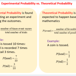 Unit 11 probability and statistics homework 2 theoretical probability answers