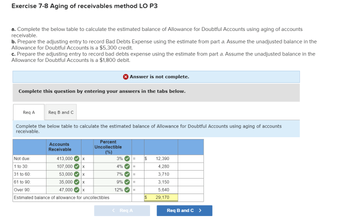 Daley company prepared the following aging of receivables