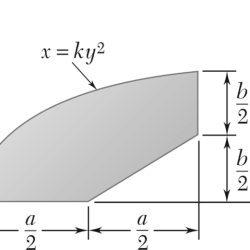 Centroid integration determine direct answer shown area terms express expert