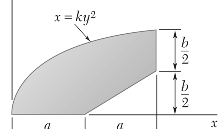 Centroid integration determine direct answer shown area terms express expert