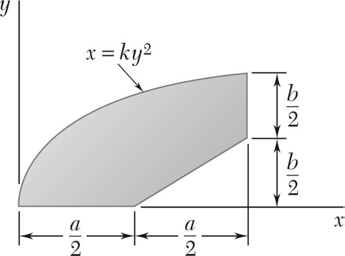 Centroid integration determine direct answer shown area terms express expert